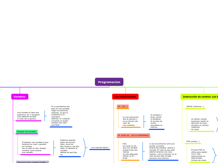 Programacion