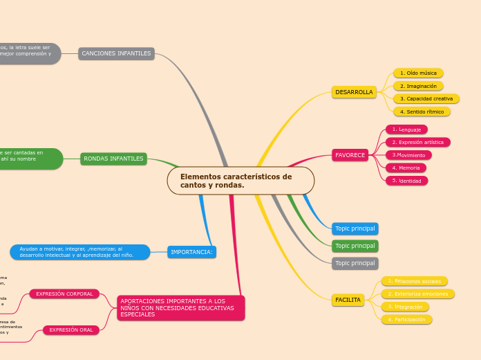 Elementos característicos de cantos y rondas.