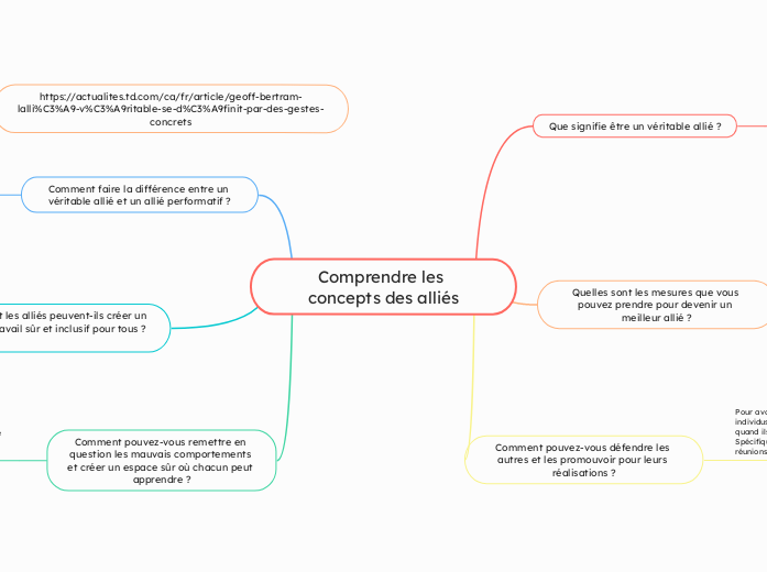 (sec. 3) Module 1.4 Comprendre les concepts des alliés