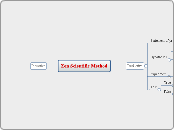 Zen Scientific Method
