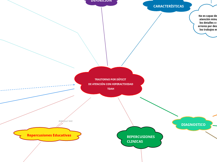 TRASTORNO POR DÉFICIT 
DE ATENCIÓN CON HIPERACTIVIDAD
TDAH