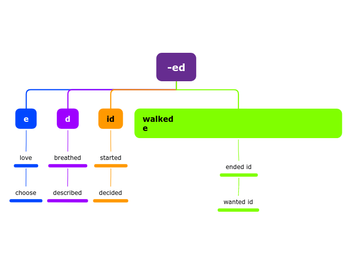 Organigrama