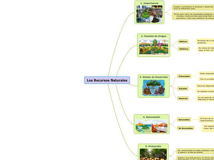 Los Recursos Naturales