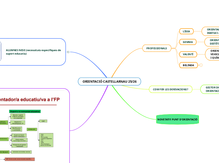 ORIENTACIÓ CASTELLARNAU 25/26