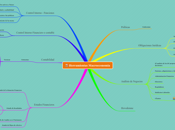 Herramientas Macroeconomia