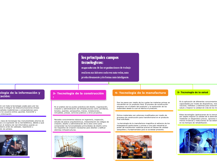 los principales campos       tecnologicos:                                            en que cada una de las organizaciones de trabajo realicen sus labores cada vez más veloz, más productivamente y de forma más inteligente.