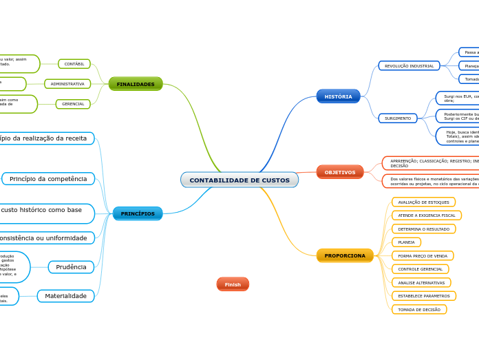 CONTABILIDADE DE CUSTOS