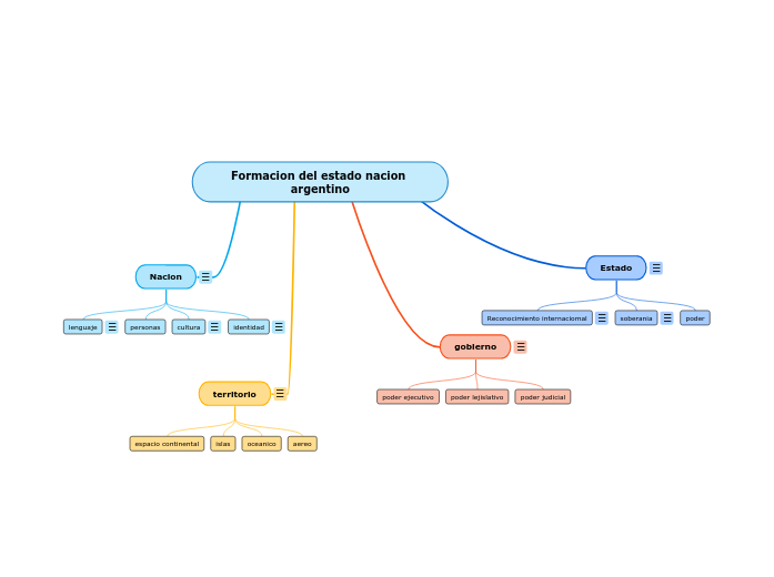 Formacion del estado nacion argentino