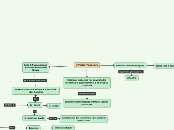 HISTORIA ECONÓMICA
