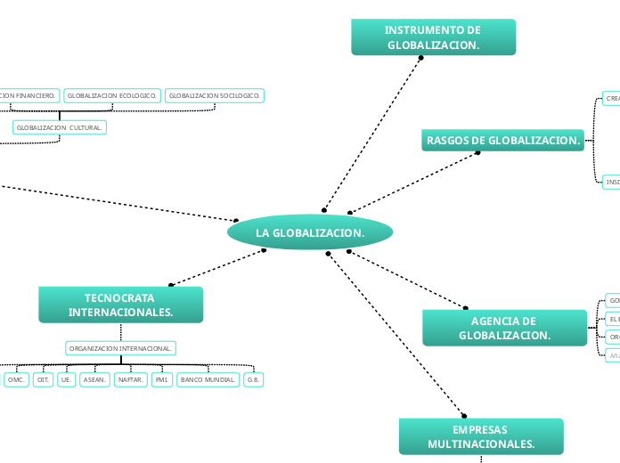 LA GLOBALIZACION.