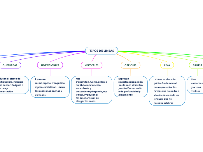 TIPOS DE LINEAS