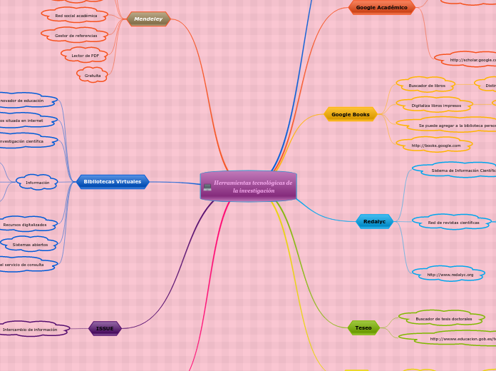 Herramientas tecnológicas de la investigación