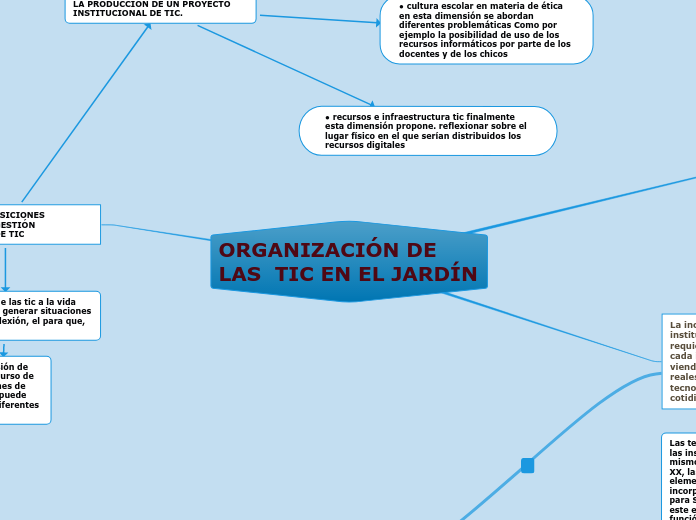 ORGANIZACIÓN DE LAS  TIC EN EL JARDÍN