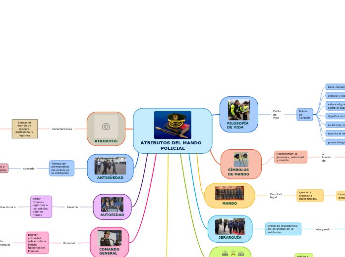 ATRIBUTOS DEL MANDO    POLICIAL