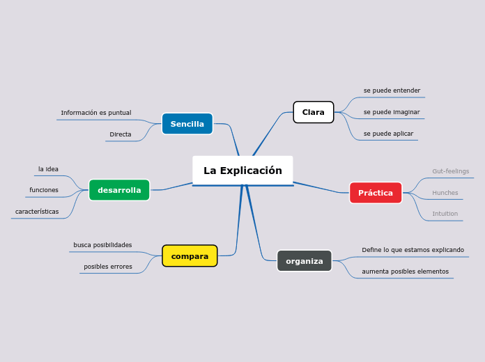 La Explicación