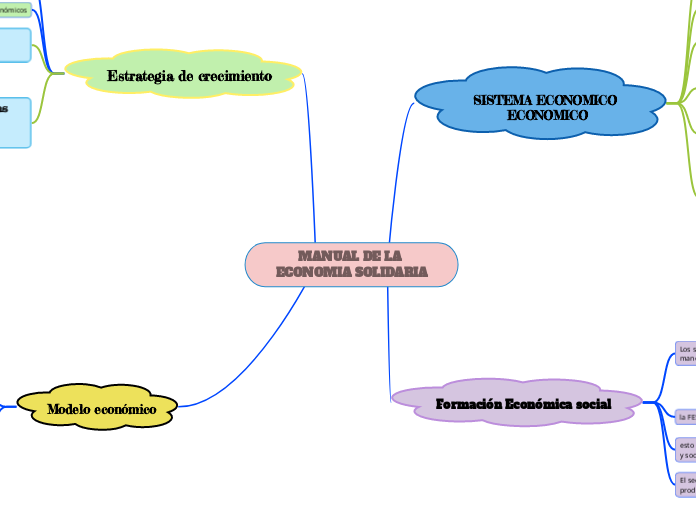 MANUAL DE LA ECONOMIA SOLIDARIA