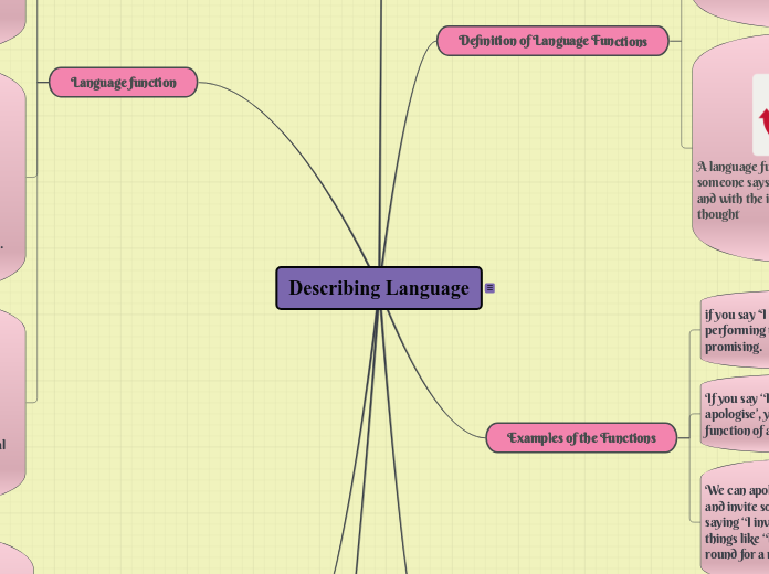 Describing Language