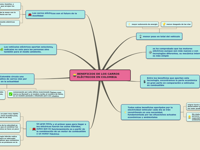 BENEFICIOS DE LOS CARROS ELÉCTRICOS EN COLOMBIA