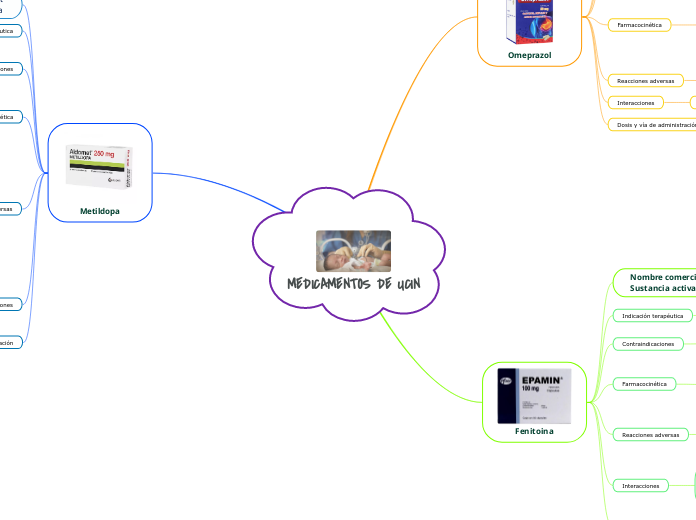 MEDICAMENTOS DE UCIN