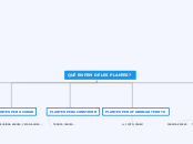 CLASSIFICACIÓ DE LES PLANTES