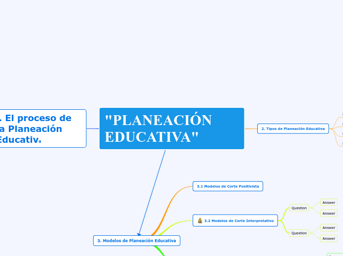 "PLANEACIÓN     EDUCATIVA"