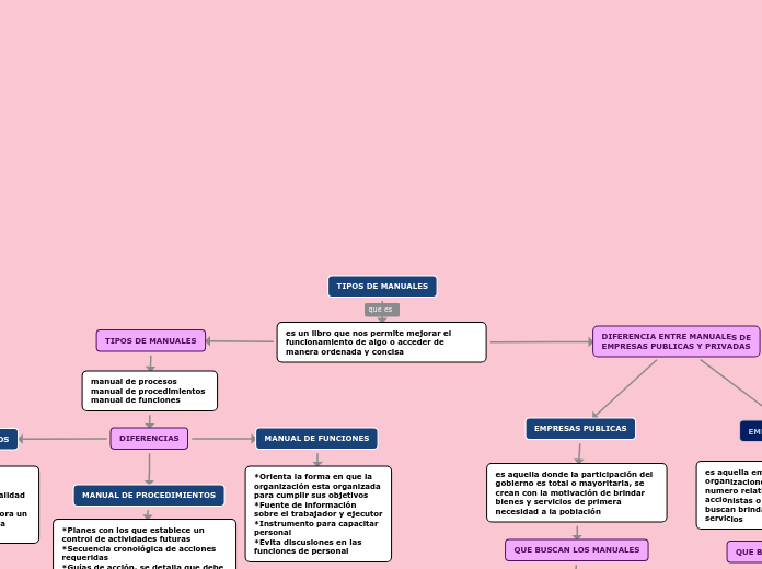 TIPOS DE MANUALES