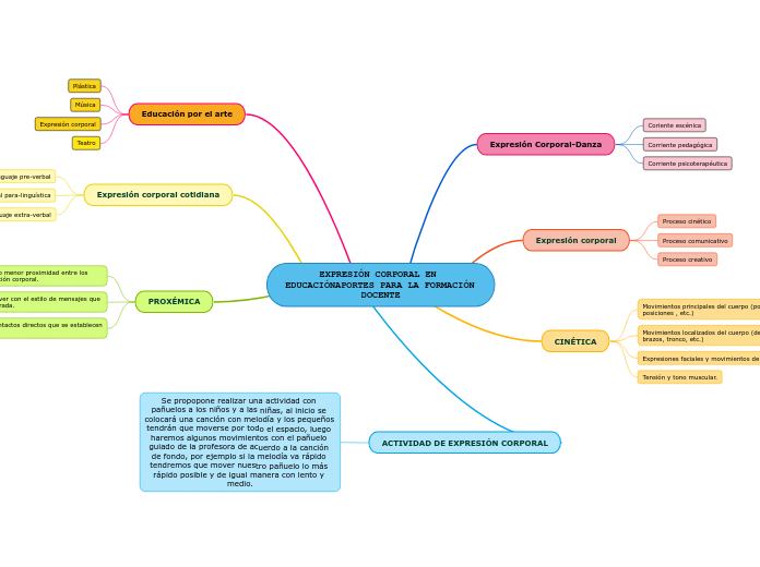 EXPRESIÓN CORPORAL EN EDUCACIÓNAPORTES PARA LA FORMACIÓN DOCENTE