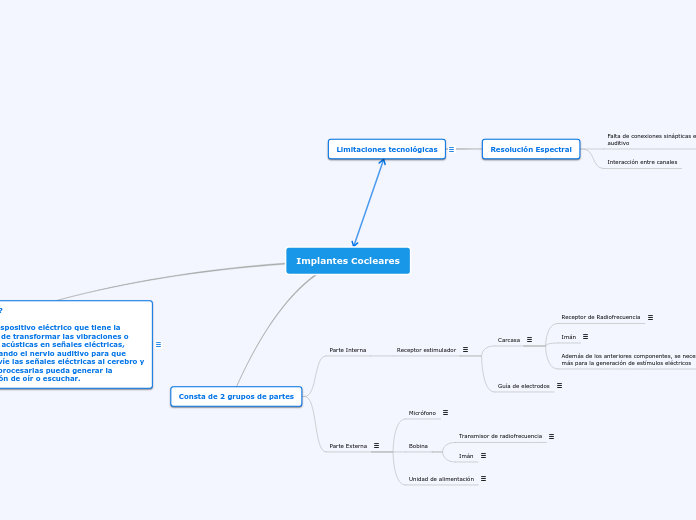 Implantes Cocleares
