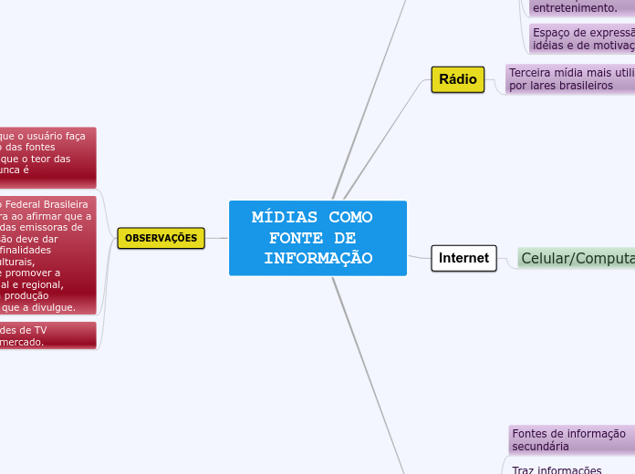 MÍDIAS COMO FONTE DE INFORMAÇÃO