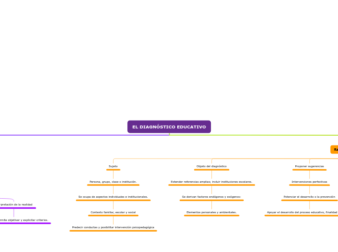 EL DIAGNÓSTICO EDUCATIVO