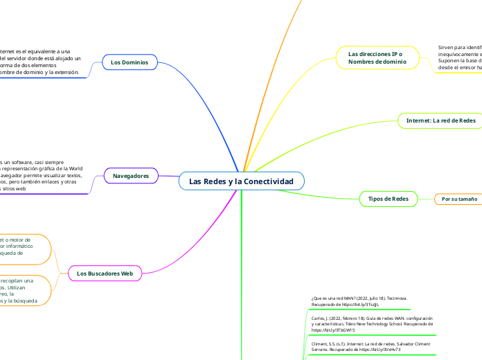 Las Redes y la Conectividad