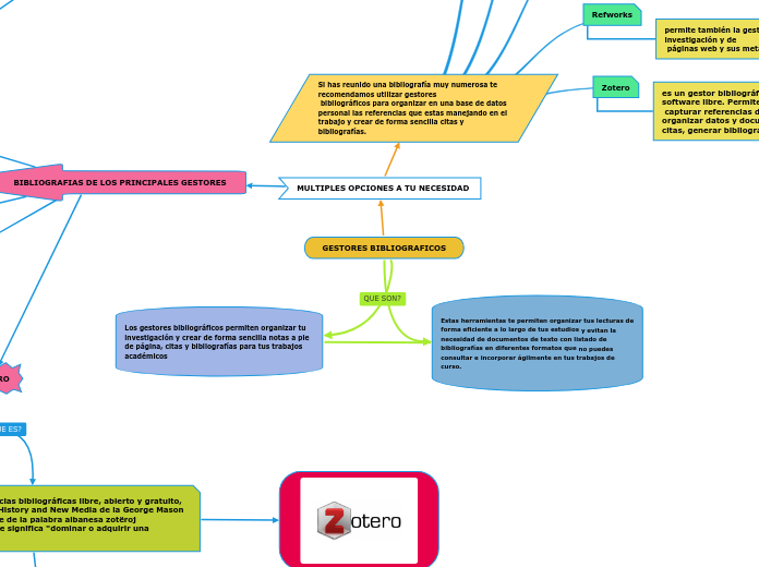 GESTORES BIBLIOGRAFICOS