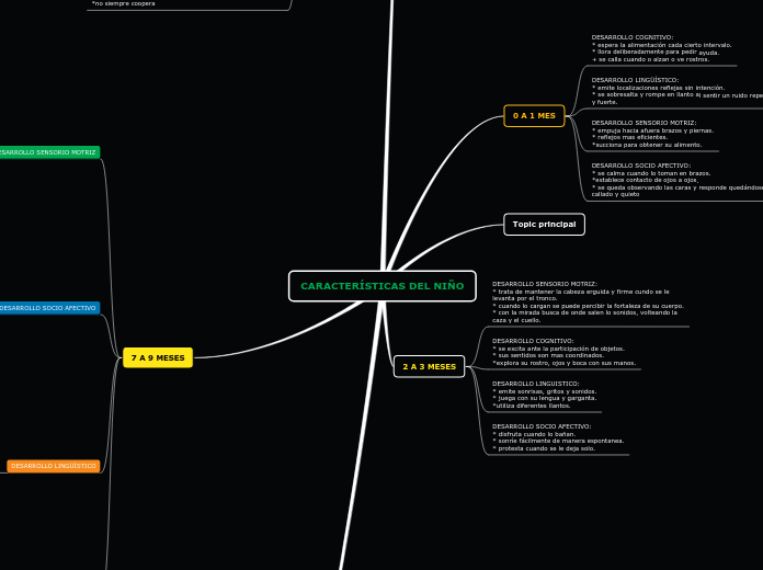 CARACTERÍSTICAS DEL NIÑO