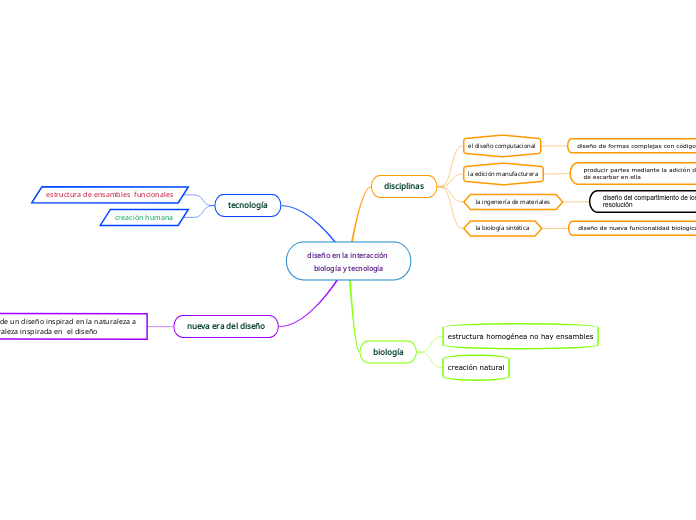 diseño en la interacción biología y tecnología
