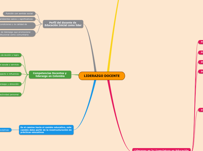LIDERAZGO DOCENTE