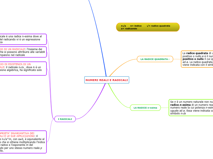 NUMERI REALI E RADICALI