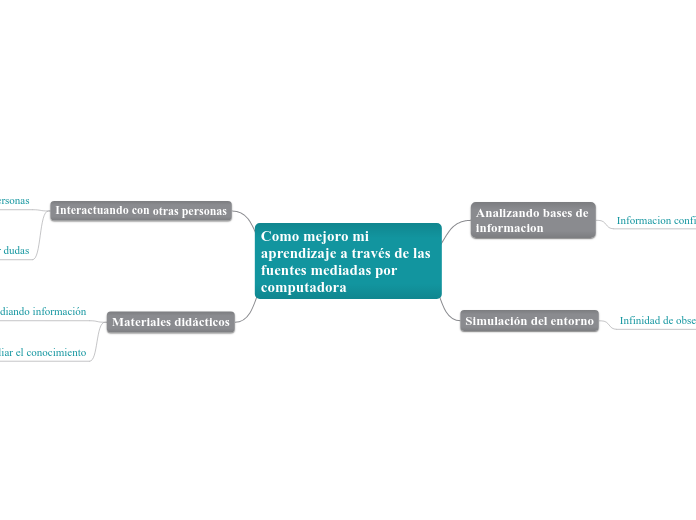 Como mejoro mi aprendizaje a través de las fuentes mediadas por computadora
