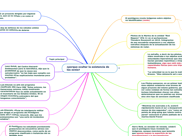 ¿porque ocultar la existencia de los ovnis?