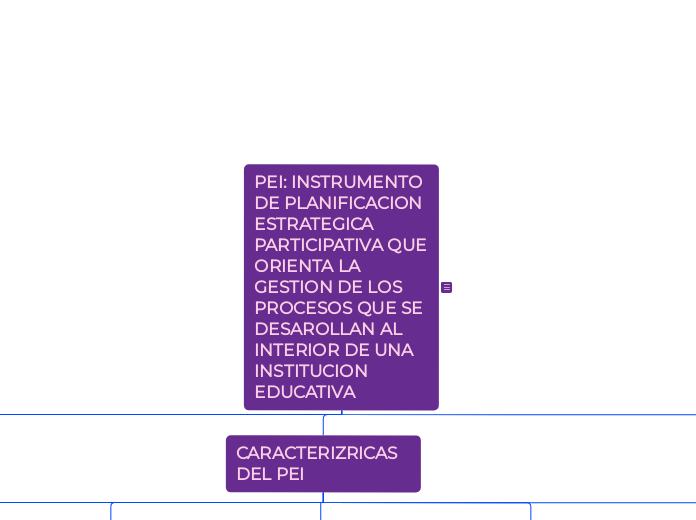 PEI: INSTRUMENTO DE PLANIFICACION ESTRATEGICA PARTICIPATIVA QUE ORIENTA LA GESTION DE LOS PROCESOS QUE SE DESAROLLAN AL INTERIOR DE UNA INSTITUCION EDUCATIVA