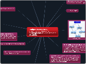 mapa mental aprendizaje 