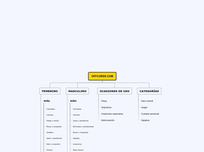 Organigrama arbol