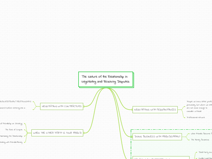 The Nature of the Relationship in
Negotiating and Resolving Disputes