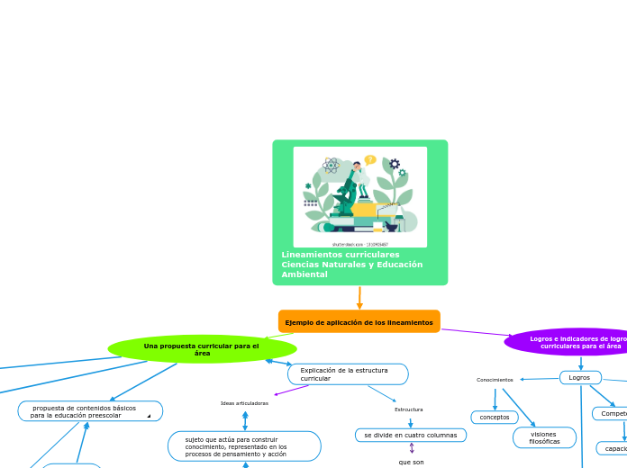 Lineamientos curriculares Ciencias Naturales y Educación              Ambiental