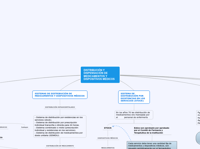 DISTRIBUCIÓN Y DISPENSACIÓN DE MEDICAMENTOS Y DISPOSITIVOS MÉDICOS