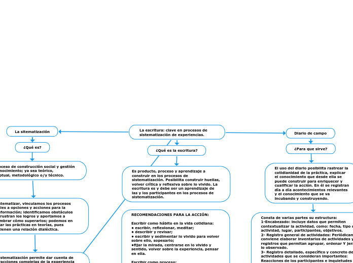 La escritura: clave en procesos de sistematización de experiencias.