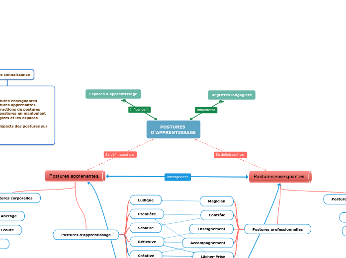 POSTURES D'APPRENTISSAGE