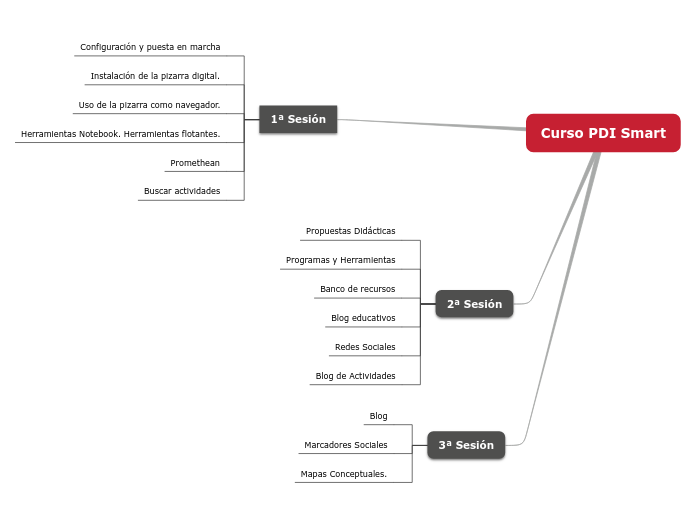 pizarra smart