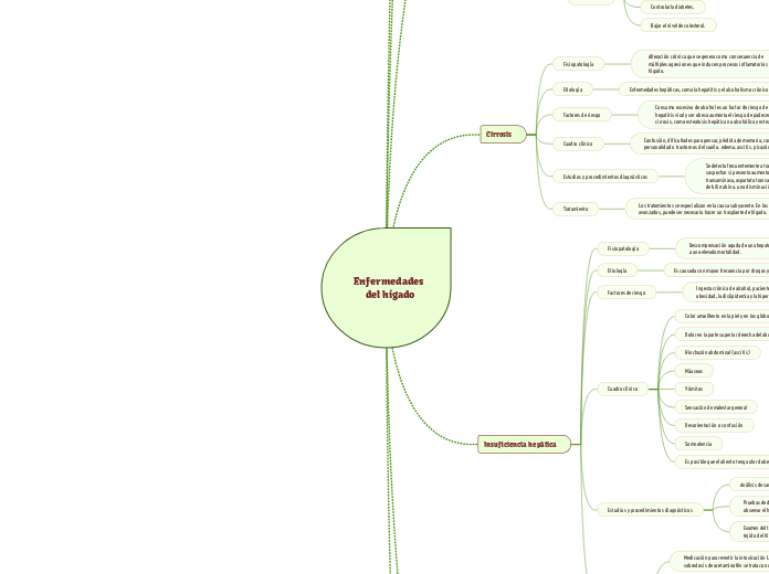 Enfermedades del hígado