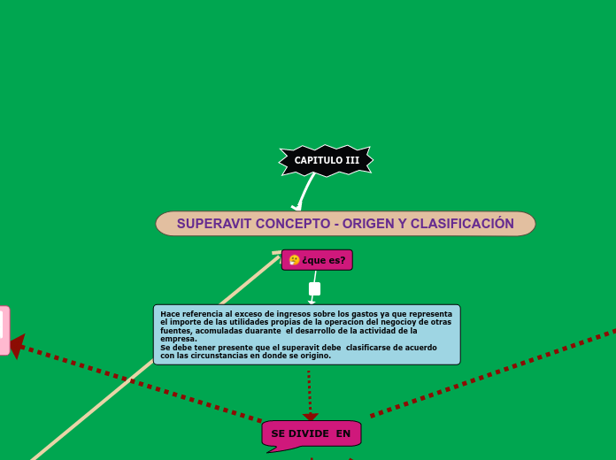 SUPERAVIT CONCEPTO - ORIGEN Y CLASIFICACIÓN