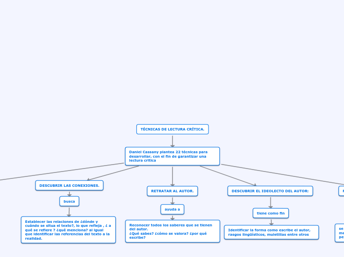TÉCNICAS DE LECTURA CRÍTICA.